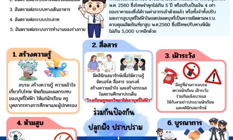 มาตรการป้องกันและควบคุมบุหรี่ไฟฟ้า